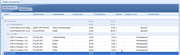 Включён фильтр по Дате запуска (Период)
