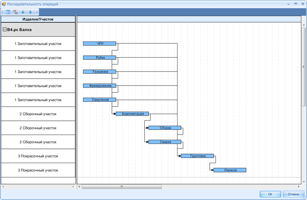 Графический редактор последовательности выполнения работ
