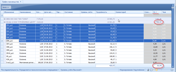 Основной параметр изделия
