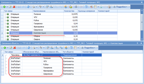 Добавление сразу нескольких операций в качестве связанных объектов
