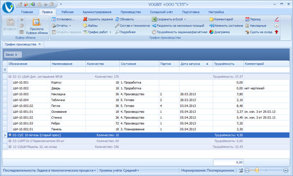 Окно График производства

