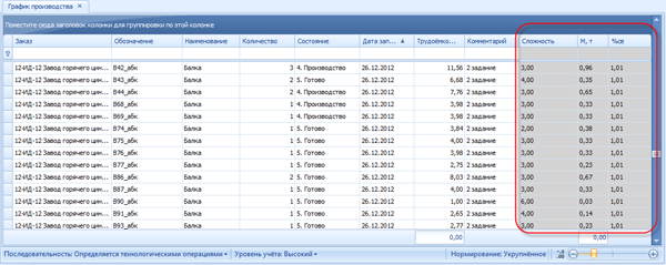 Дополнительные колонки в режиме График производства
