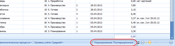Способ нормирования трудоёмкости, установленный в общих настройках VOGBIT
