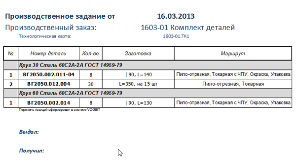 Производственное задание работнику образец