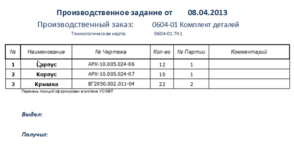 Задание для производства на "минимальном" уровне
