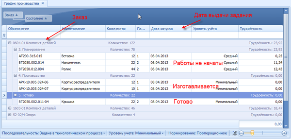 Состояние работ по заказу
