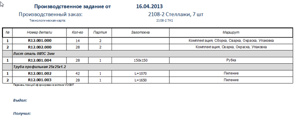 Производственное задание работнику образец