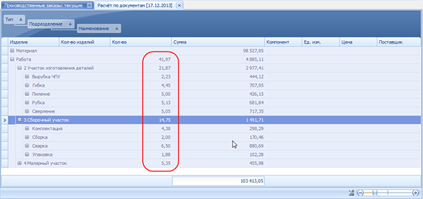 Трудоёмкость заказа в нормо-часах по участкам и видам обработки

