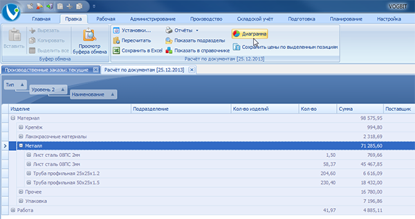 Переход к представлению результатов расчёта себестоимости в виде диаграммы

