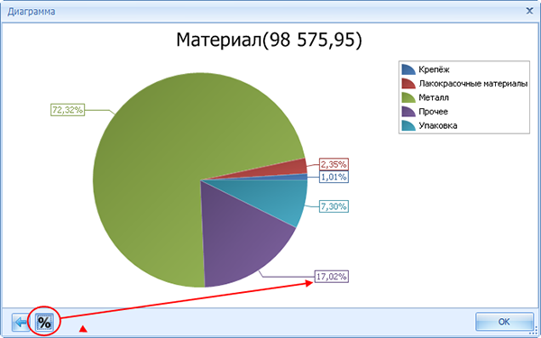 Вклад разных статей затрат в общую сумму в процентах
