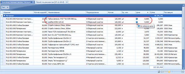 Быстрый поиск всех позиций, для которых неизвестна цена, с помощью сортировки
