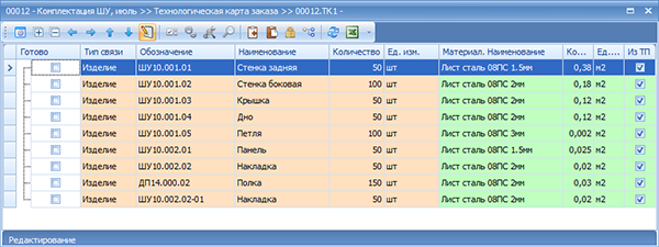 Пример заказа на производство
