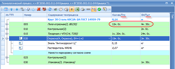 Трудоёмкость при пооперационном нормировании
