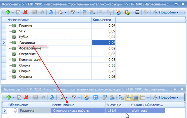 Указание расценки на работы в типовом техпроцессе (режим Компоненты)
