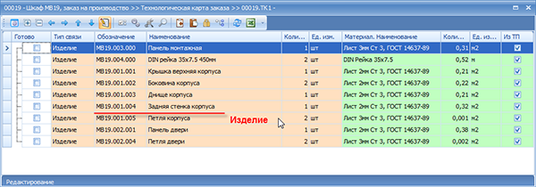 Исходные данные для расчёта себестоимости
