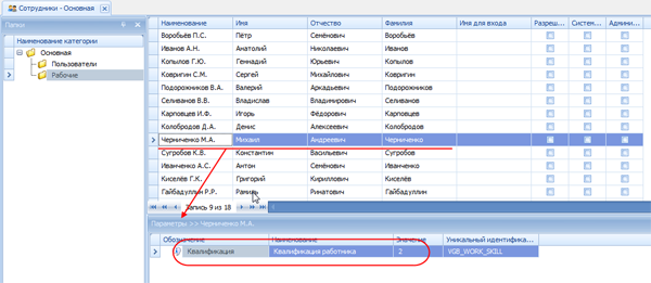 Квалификация конкретного работника
