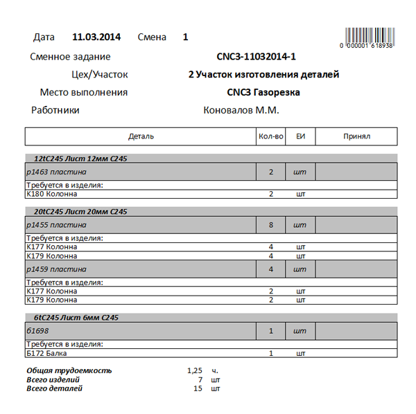 Производственное задание работнику образец