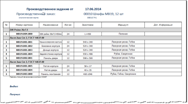 Задание для производства в виде документа для печати.
