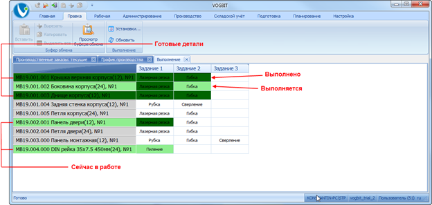 Цветовая индикация в режиме Выполнение.
