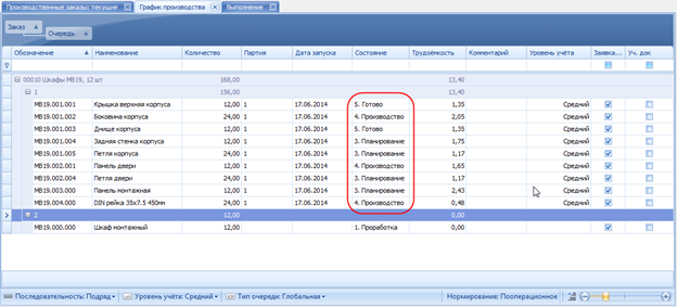 Информация о готовности по позициям заказа.

