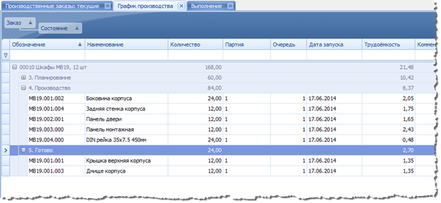 Группировка позиций заказа по готовности.
