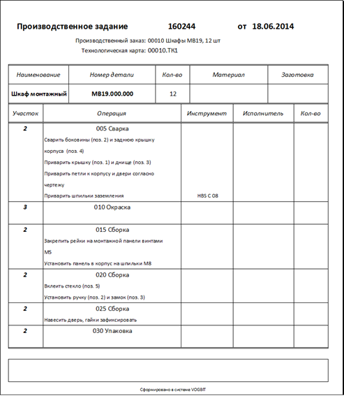 Подробное задание для производства.
