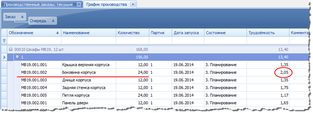 Плановая трудоёмкость изготовления партии деталей.
