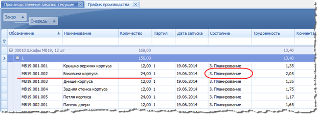 Текущее состояние партии изделий, запущенной в производство.
