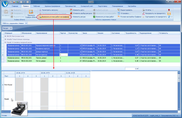 График текущей загруженности постов.
