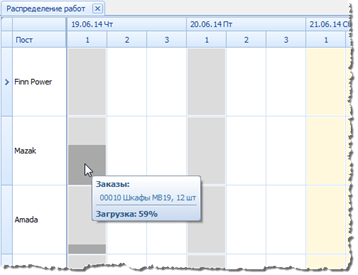 Информация, чем занят пост.
