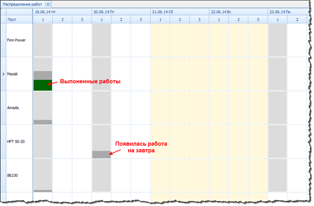 Изменения на графике работы и загруженности постов.
