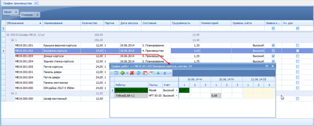 График обработки партии деталей по дням и сменам.
