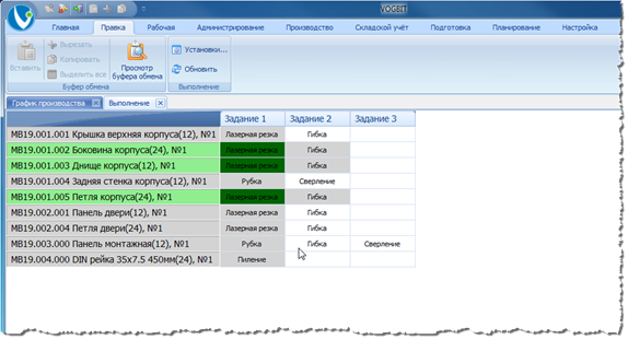 Режим Выполнение. Текущее состояние изделий, находящихся в производстве.
