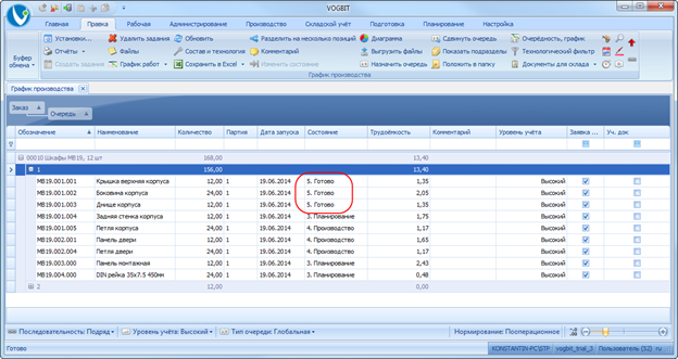 Готовые изделия.
