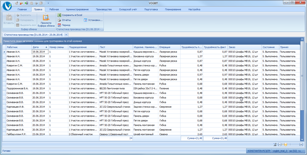 Окно режима Статистика производства.
