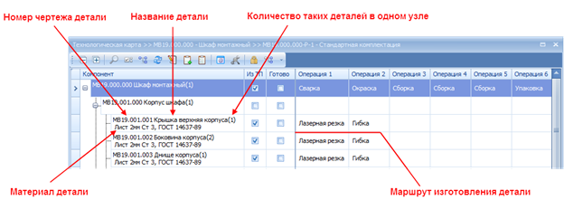 Основная информация на экране в режиме Технология

