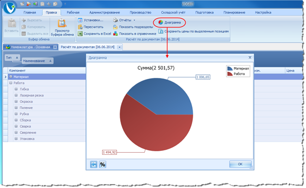 Результаты расчёта в виде диаграммы.
