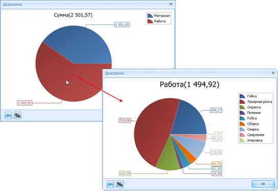 Двойной щелчок позволяет раскрыть подробнее конкретный сектор диаграммы.
