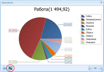 Процентное соотношение вкладов разных составляющих в общую сумму.
