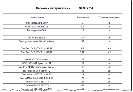 Пример отчёта из режима Расчёт потребности.
