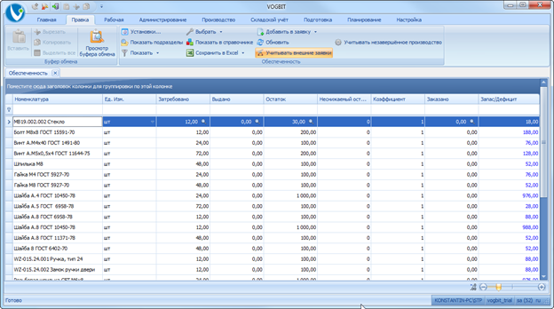 Обеспеченность производства материалами и комплектующими.
