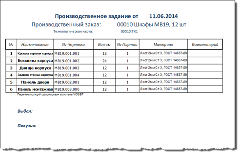 Пример задания для производства в виде документа.

