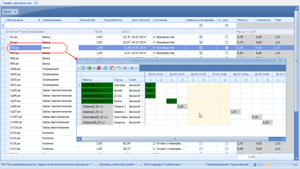 График изготовления отправочной марки по дням.
