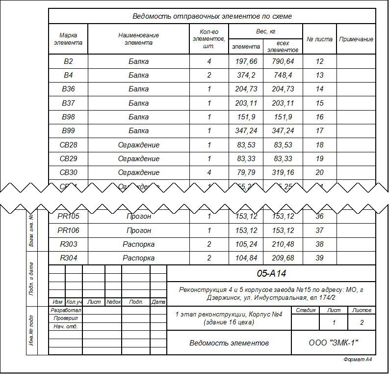 Ведомость элементов.
