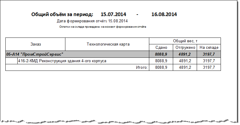 Сводный отчёт о поступлении из производства и отгрузке продукции за период.
