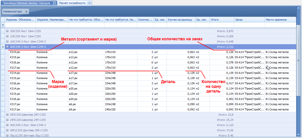 Общая и детальная информация о потребностях в металле.
