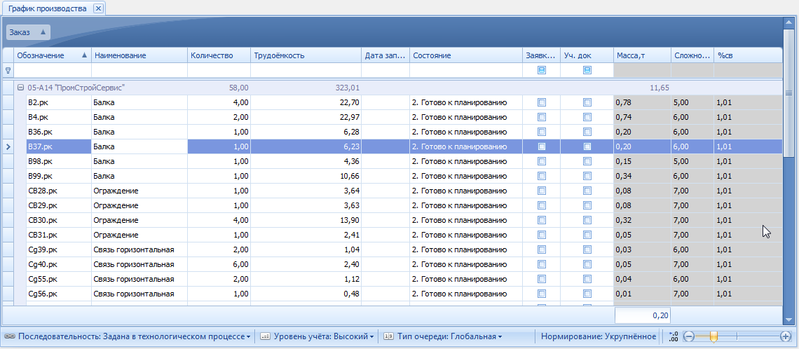 Общий план производства.
