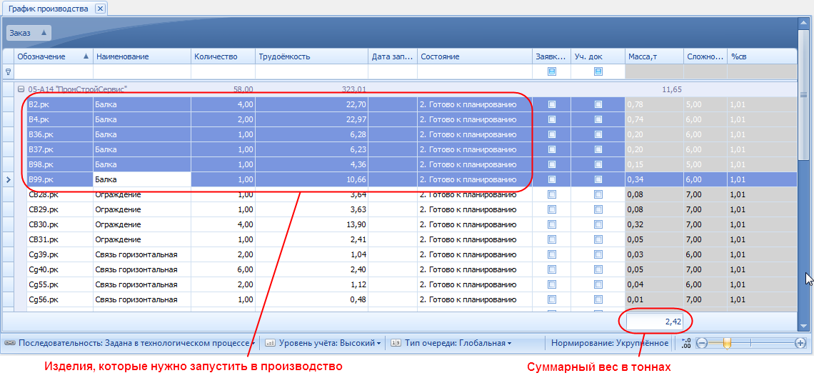Выбор изделий, которые нужно запустить в производство.
