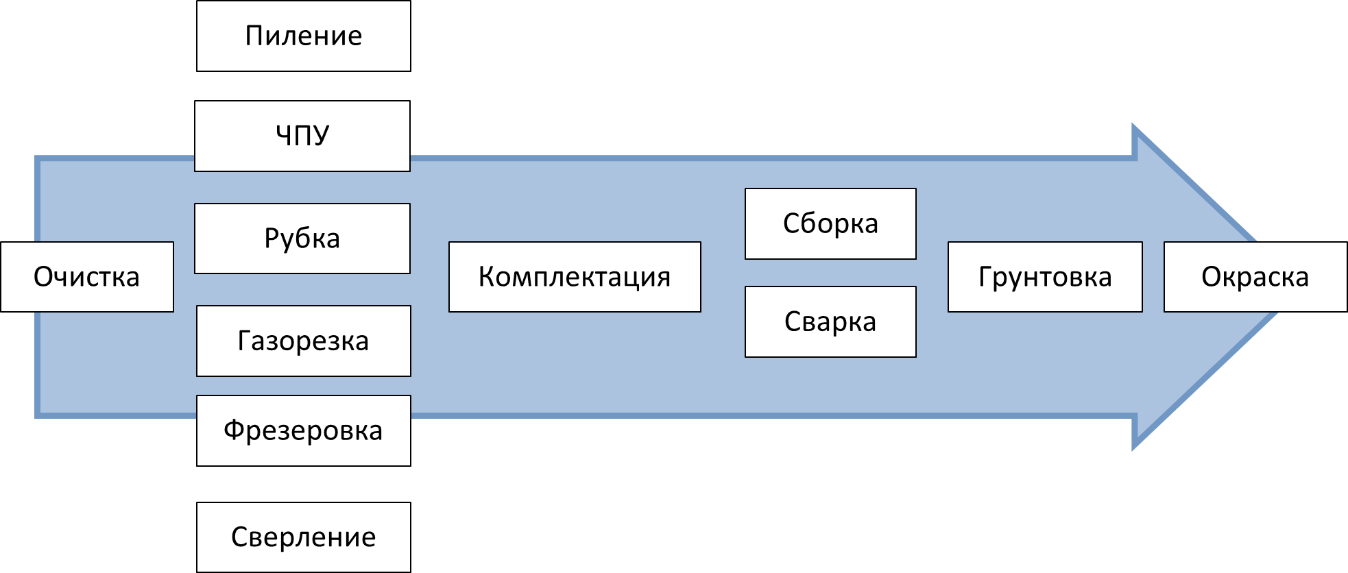 План сборки изделия