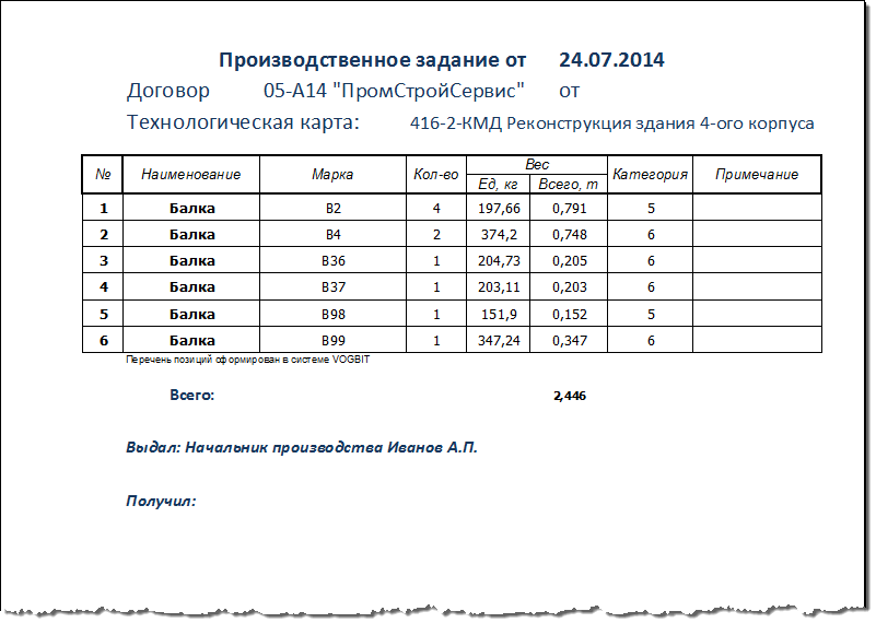 Общее задание для производства в виде документа.
